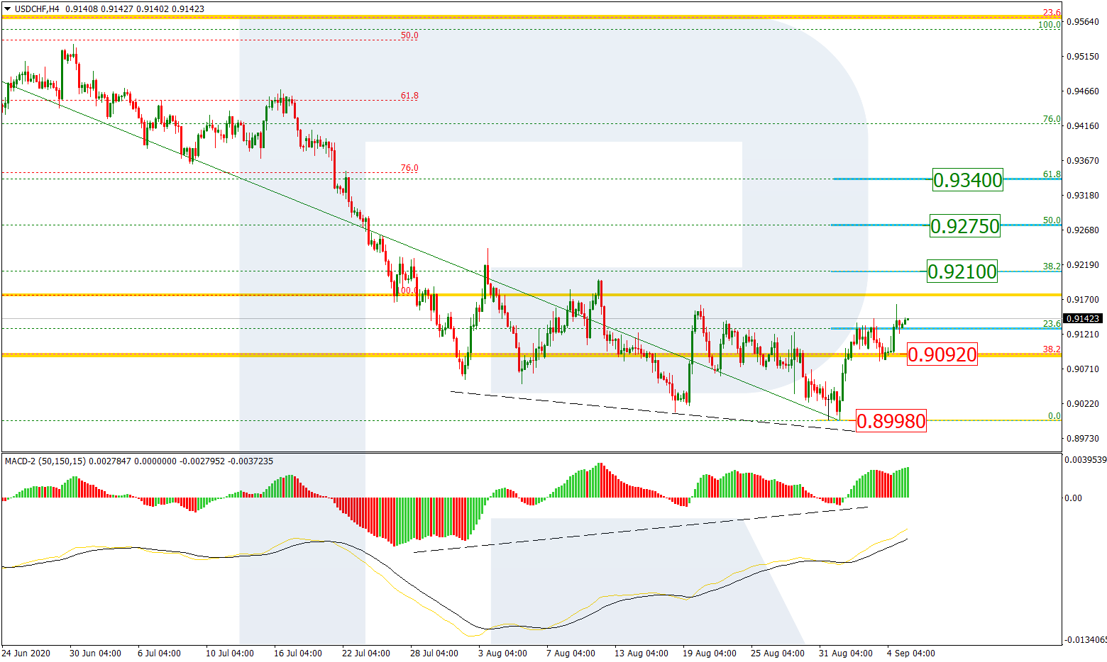 USDCHF_H4