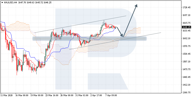 BTCUSD