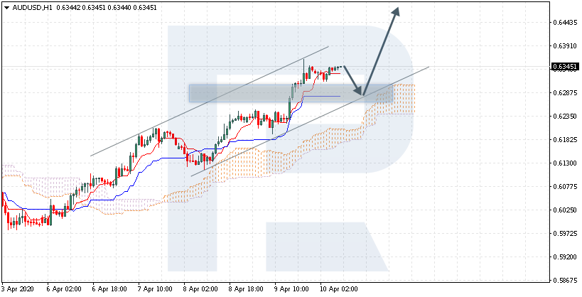 AUDUSD