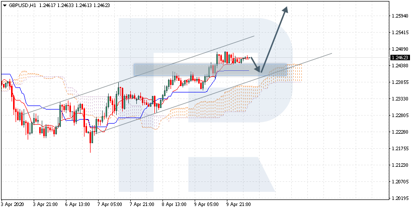 GBPUSD