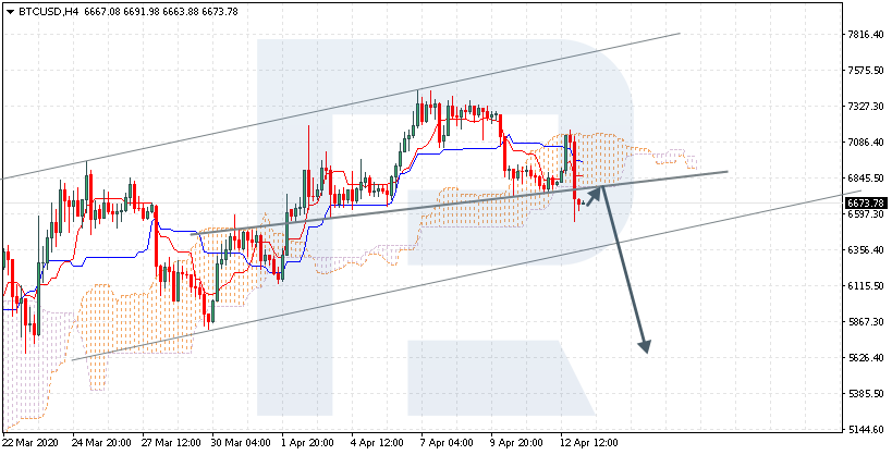 BTCUSD