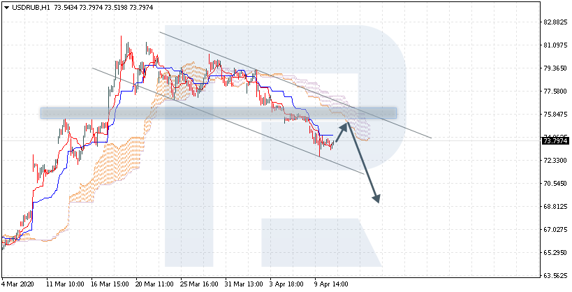 USDRUB