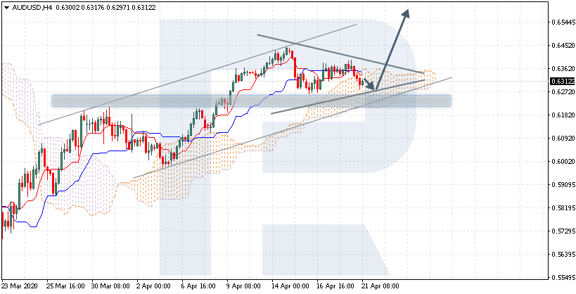 AUDUSD