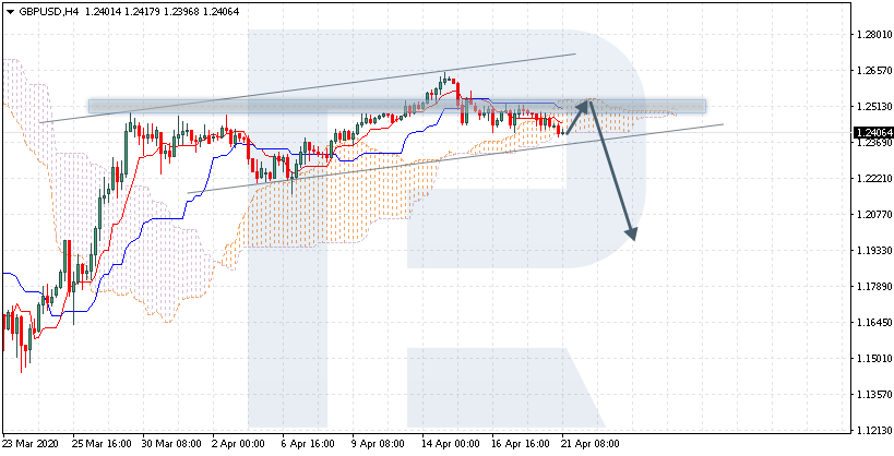 GBPUSD