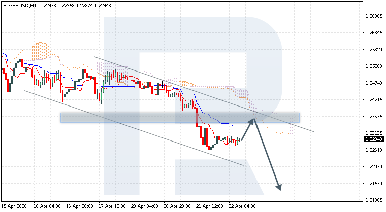 GBPUSD