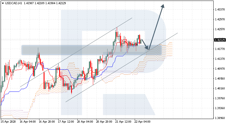 USDCAD