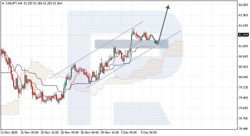 CADJPY