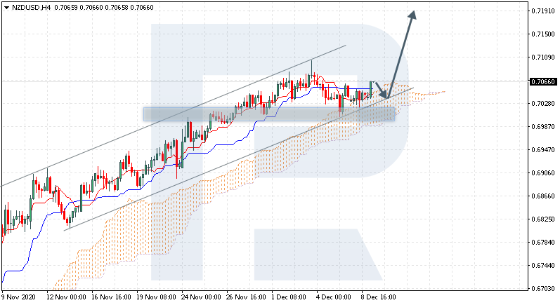 NZDUSD