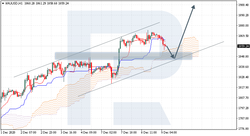 XAUUSD