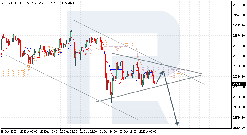 BTCUSD