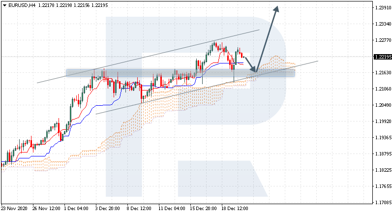 EURUSD