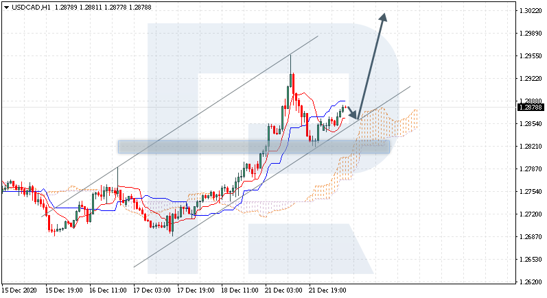 USDCAD