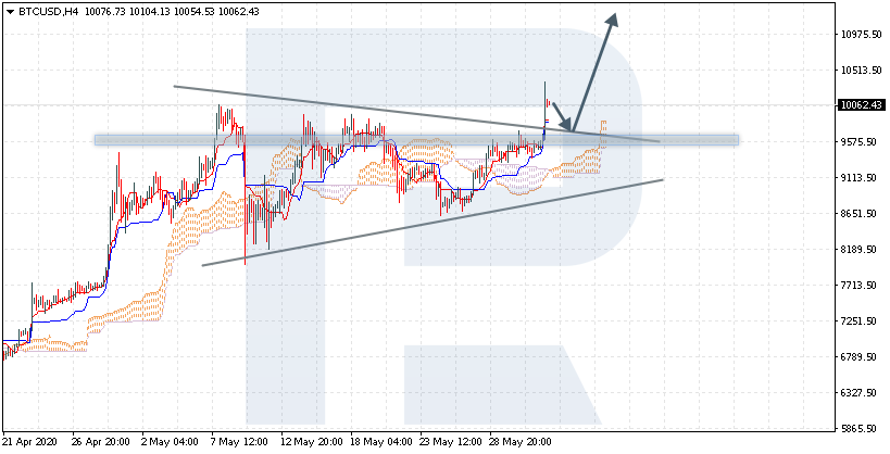 BTCUSD