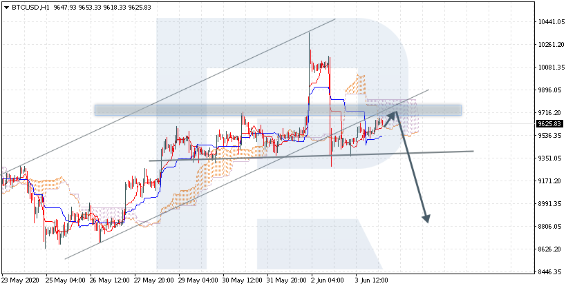 BTCUSD