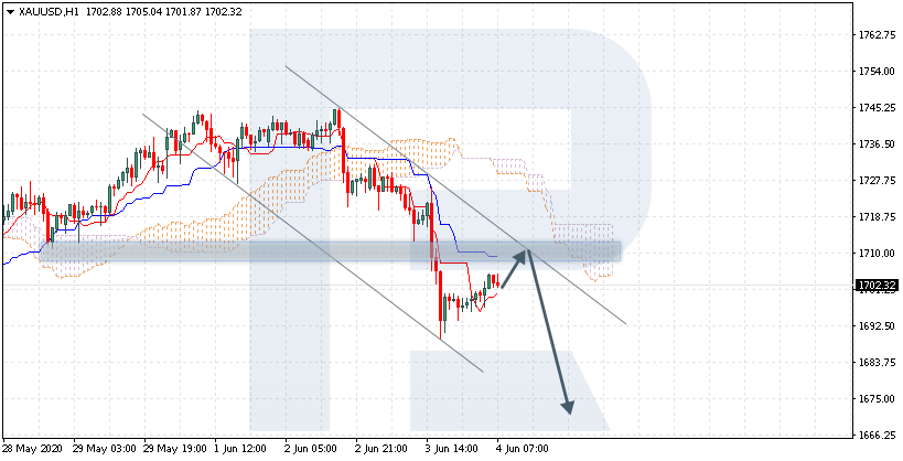 XAUUSD