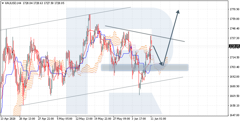 XAUUSD