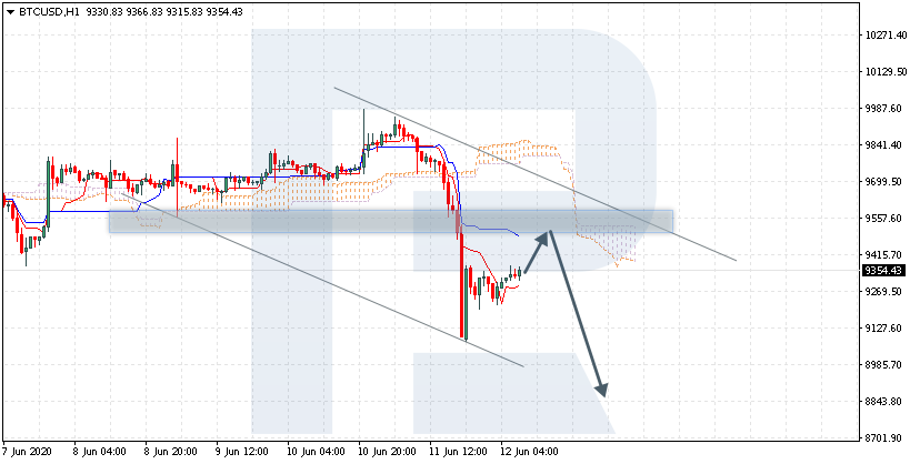 BTCUSD