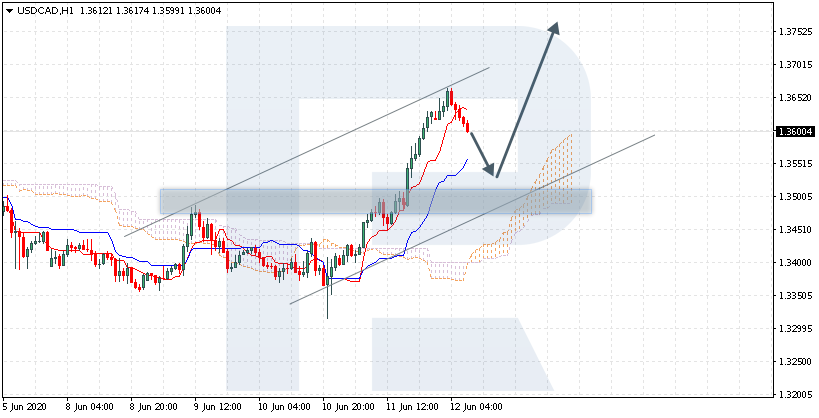 USDCAD