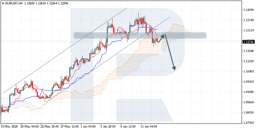 EURUSD