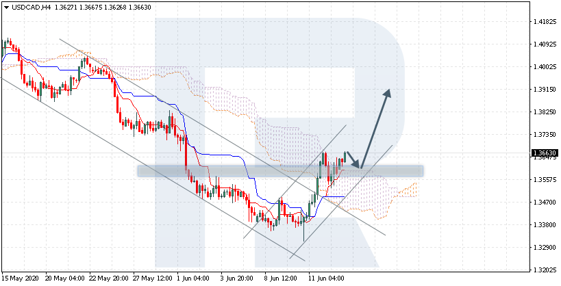 USDCAD