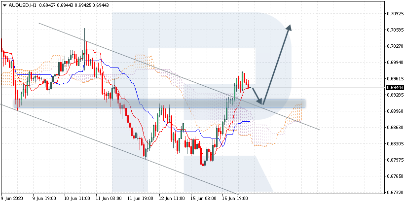 AUDUSD