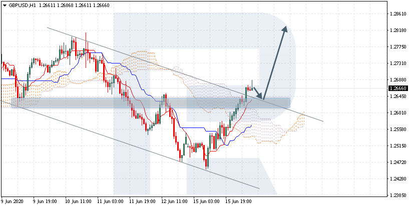 GBPUSD