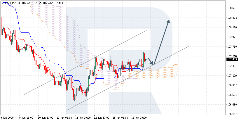 USDJPY