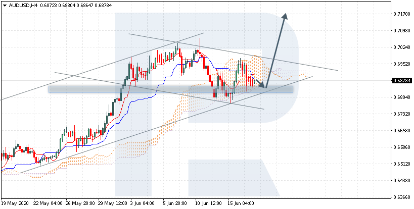 AUDUSD