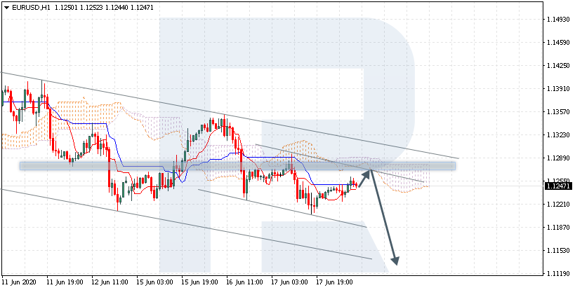 EURUSD