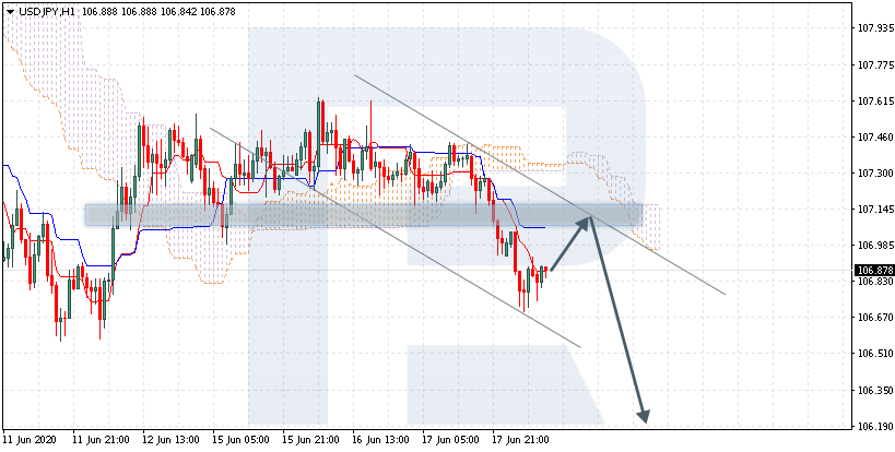 USDJPY