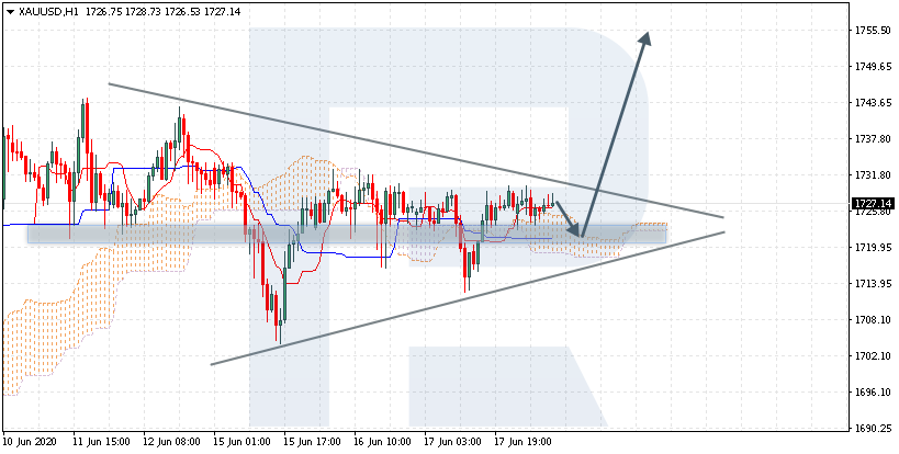 XAUUSD