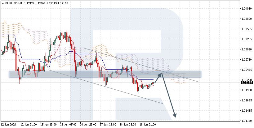 EURUSD