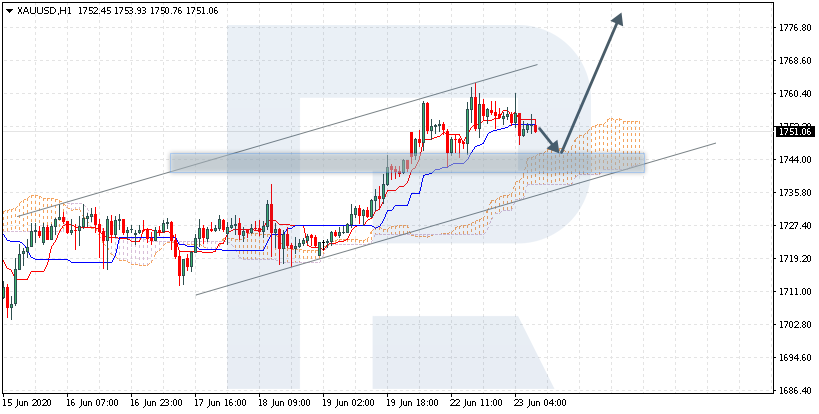 XAUUSD