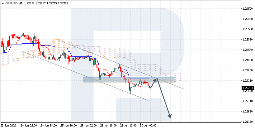 GBPUSD