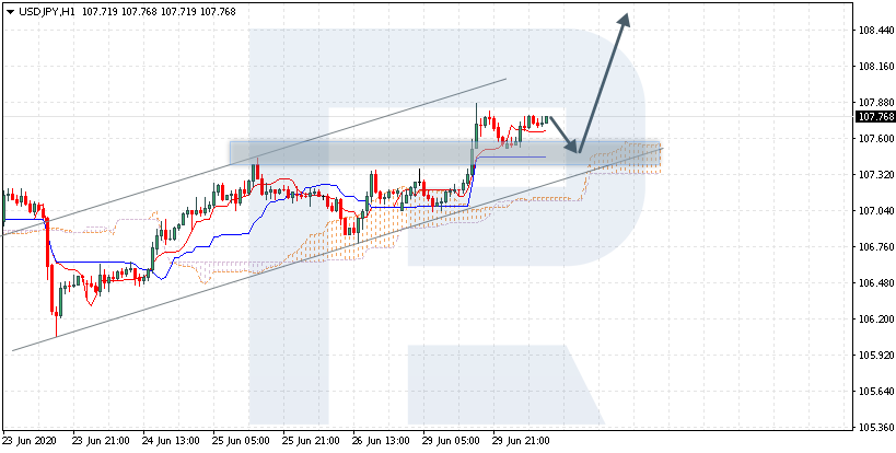 USDJPY