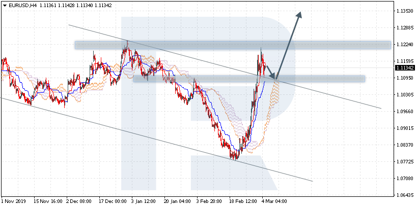 EURUSD