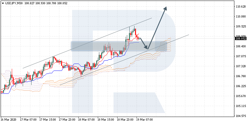 USDJPY