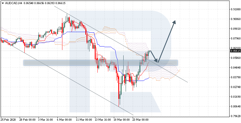 AUDCAD