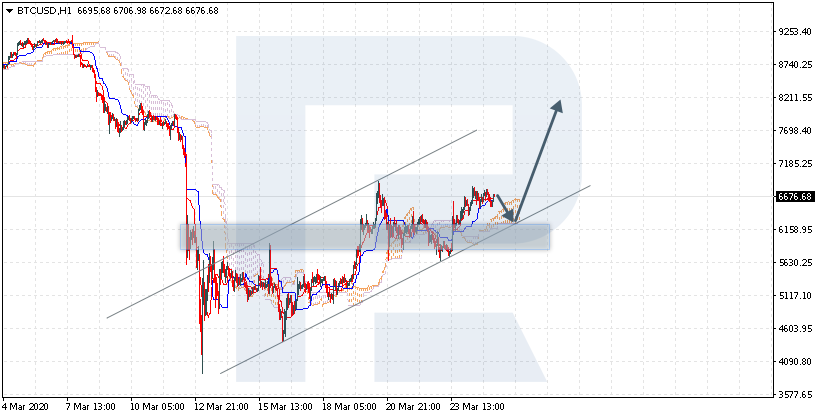 BTCUSD