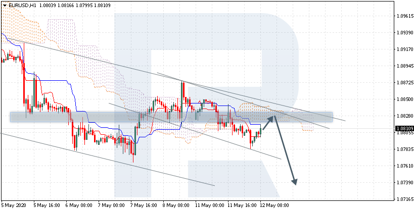 EURUSD