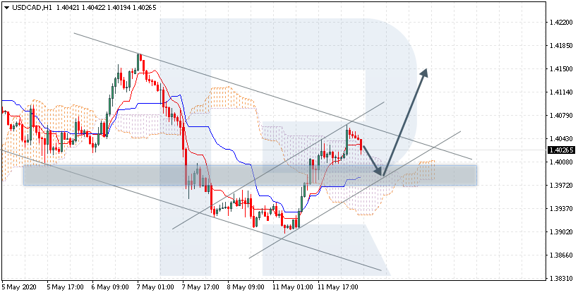 USDCAD