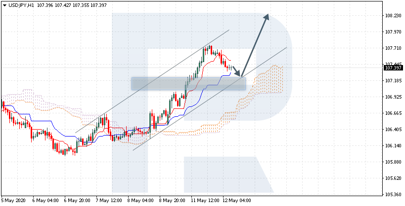 USDJPY