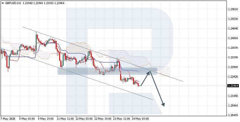 GBPUSD