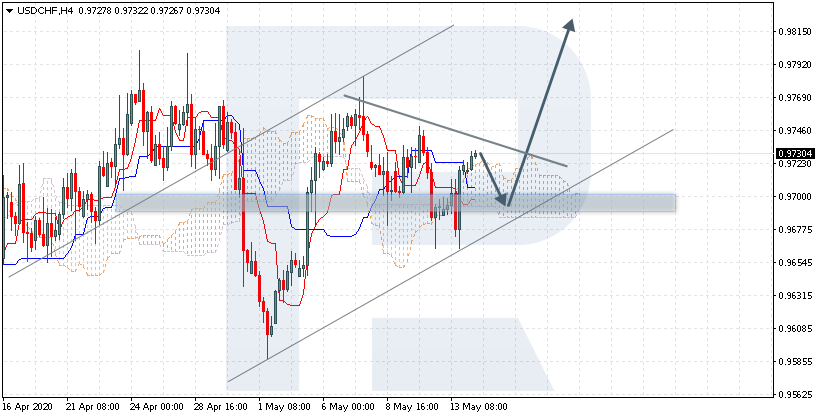 USDCHF