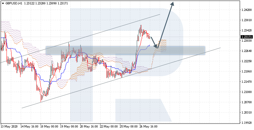 GBPUSD