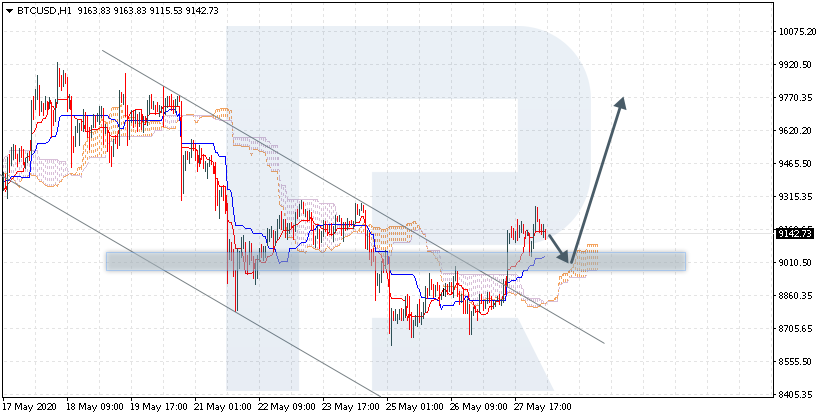 BTCUSD