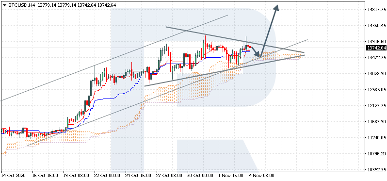 BTCUSD