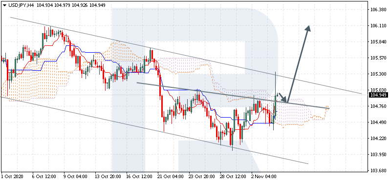 USDJPY