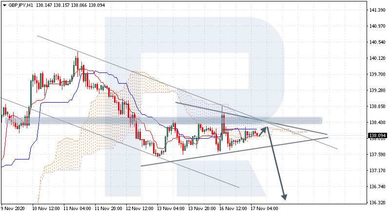 GBPJPY