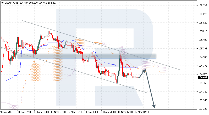 USDJPY